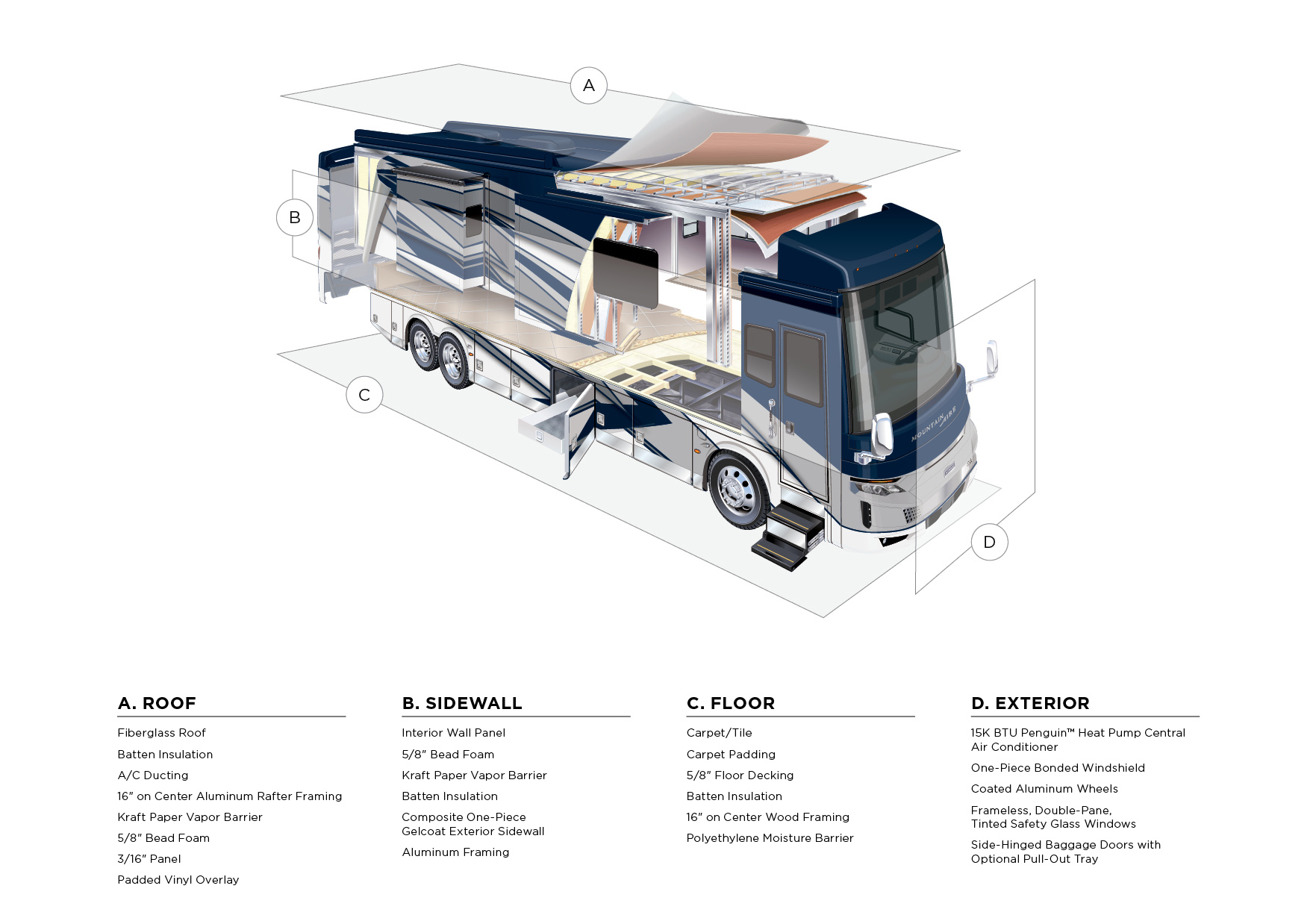 2024 Mountain Aire motor coach specs Newmar