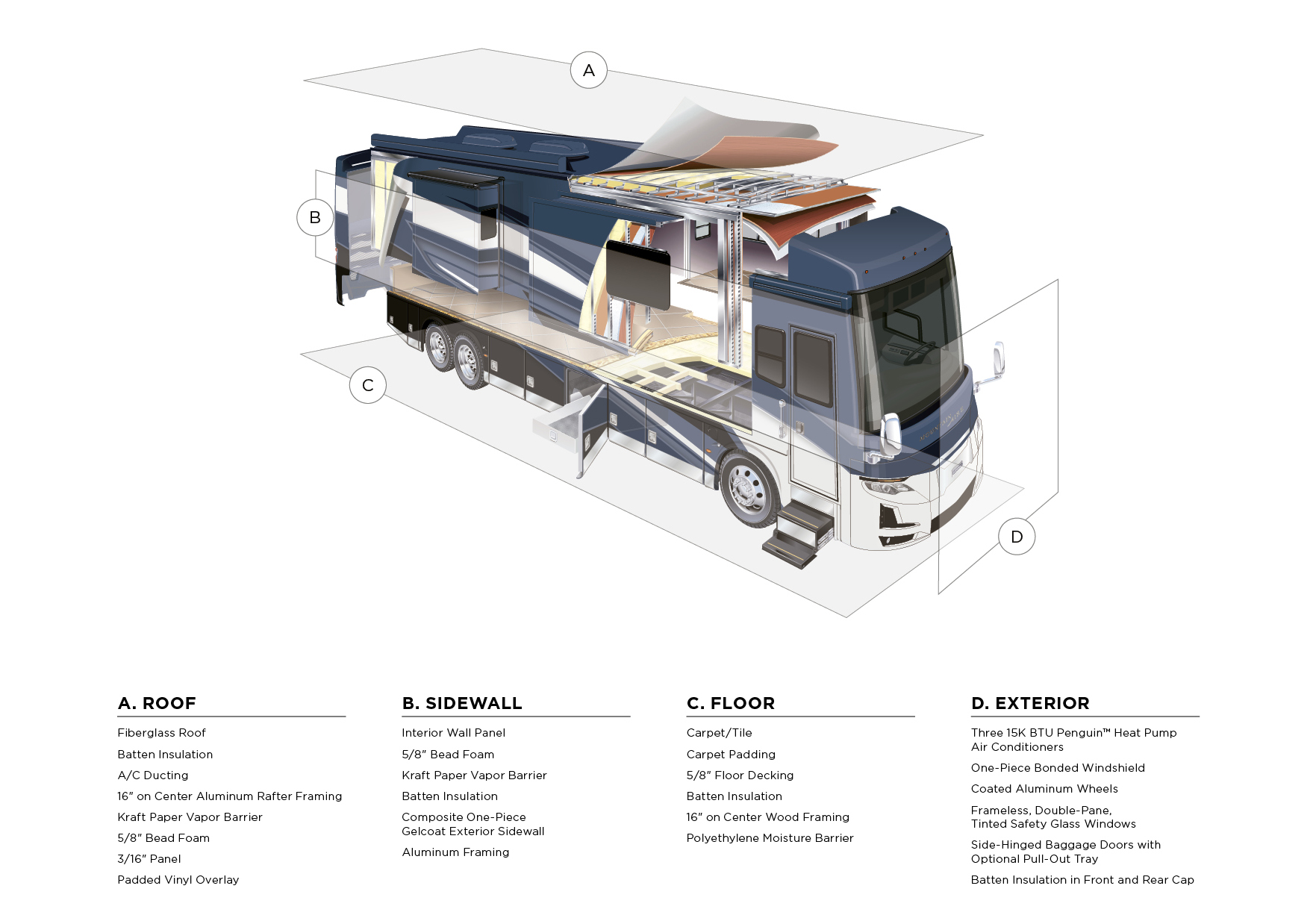 2025 Mountain Aire Motorcoach Specs Newmar